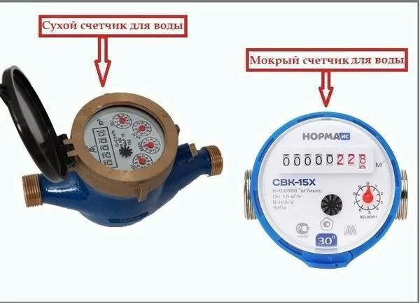 Заполнить счетчики воды. Счетчик воды ВКМ-20. ВКМ-20 счетчик холодной воды показания. Zenner счетчик холодной воды показания. Водяной счетчик холодной воды шкала измерения.