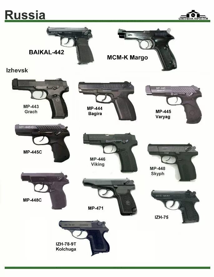 Пистолеты вс рф. Пистолеты состоящие на вооружении. Огнестрельное оружие названия. Пистолеты на вооружении Российской.