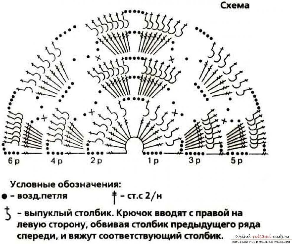 Схема крючком шал. Шаль крючком чешуйки схема. схема шаль крючком схема и описание ракушка. шаль ракушки крючком схема. шаль узором ракушки крючком схема.