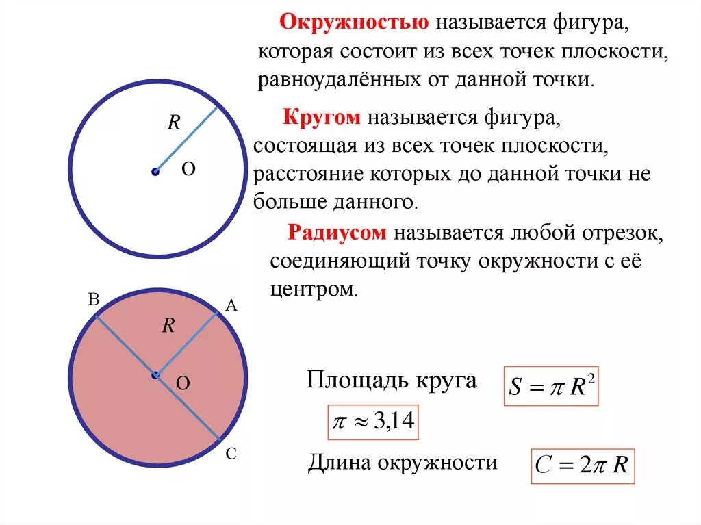 Формула d окружности