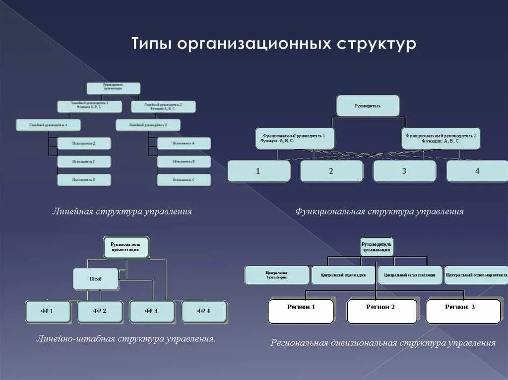 Специфические функции выполняемые линейными руководителями
