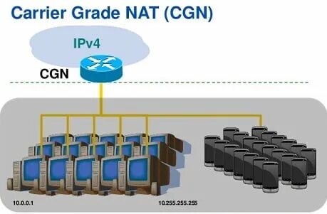 Carrier grade