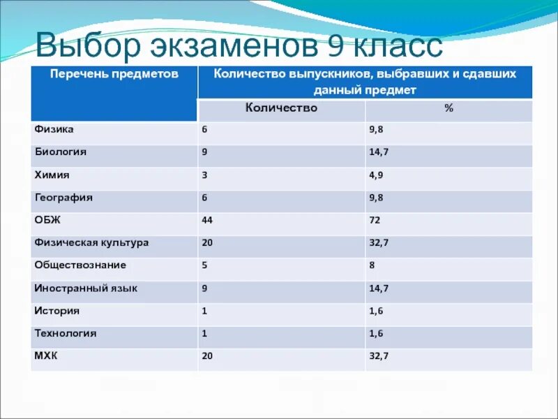 Биология география профессии. Профессии географии. География Обществознание специальности. Экзамены 9 класс предметы. Какие направления после 9 класса