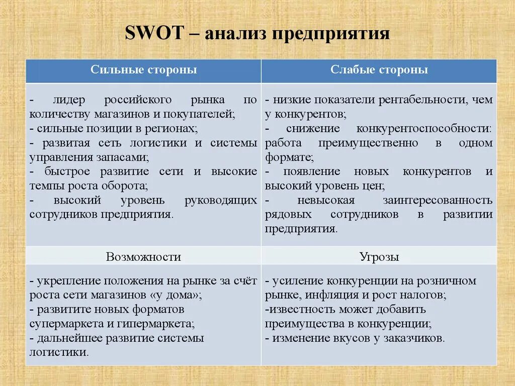 Слабые стороны организации а также. СВОТ анализ организации. SWOT анализ компании ПАО магнит. SWOT анализ оптового торгового предприятия. SWOT анализ гипермаркета.