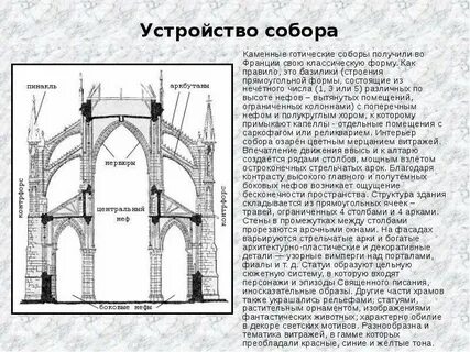 Составляющие собора