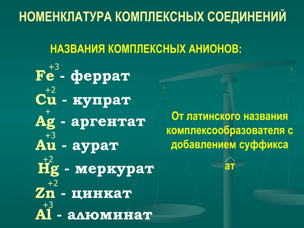 Стыки имена. Составление названий комплексных соединений. Как образуется название комплексных соединений. Комплексные соединения химия формулы. Как образуются комплексные соединения.