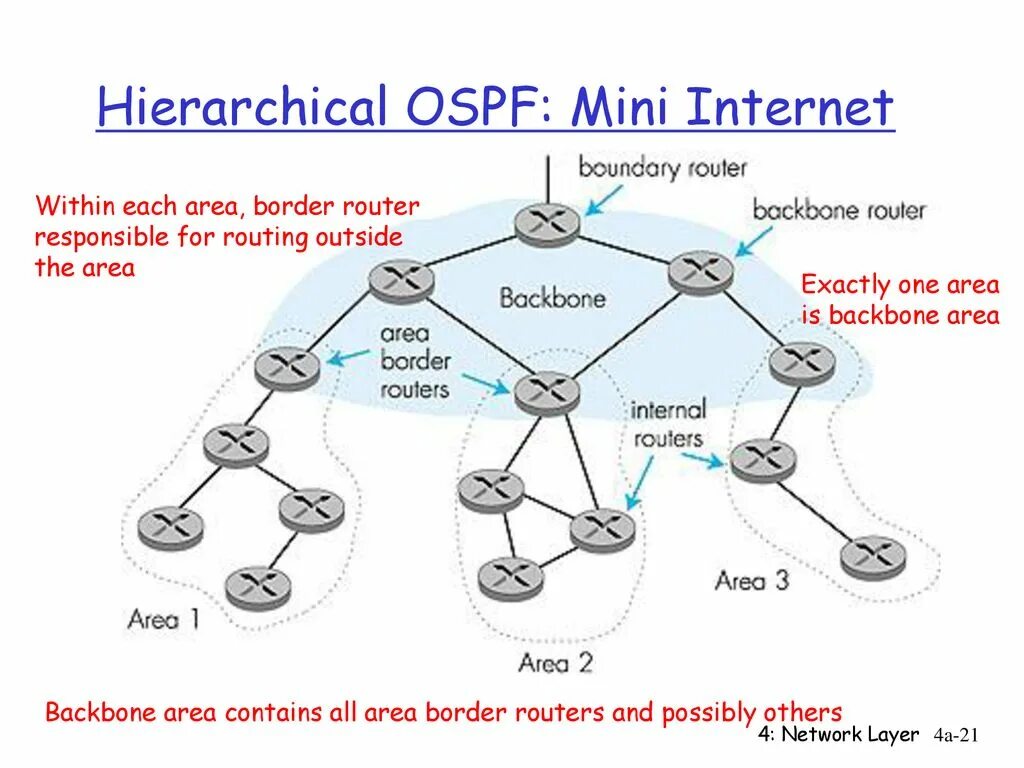 Border router
