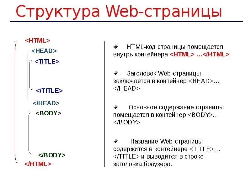Элементы страницы html. Структура веб страницы схема. структура веб страницы с пояснениями. структура впб страницы. структура веб сайта.