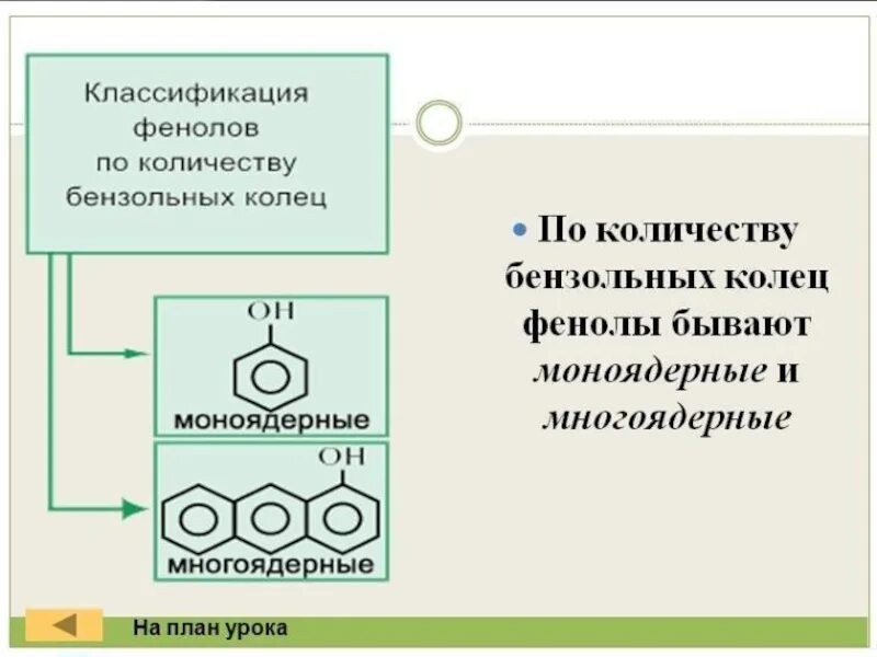 Тест 10 фенол. Фенолы классификация по количеству бензольных колец. Фенолы классификация. Многоядерные фенолы. Электронное строение фенола.