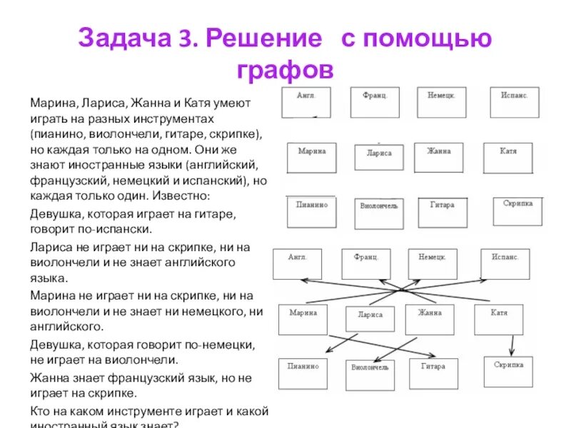 Решение задач вероятности с помощью графов. Задачи с помощью графов 7 класс. Решение задач с помощью графов 6 класс Информатика. Задачи решаемые с помощью графов 7 класс. Задачи решаемые с помощью графов логика.