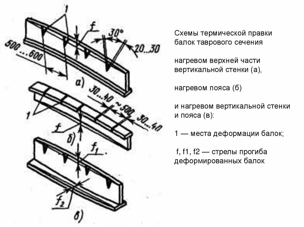 Пресс гидравлический горизонтальный рухм 250. Правка чулка заднего моста ваз. Термическая правка металла после сварки балки. Стан правки полок двутавровой балки сппд-0640. Правка балки.