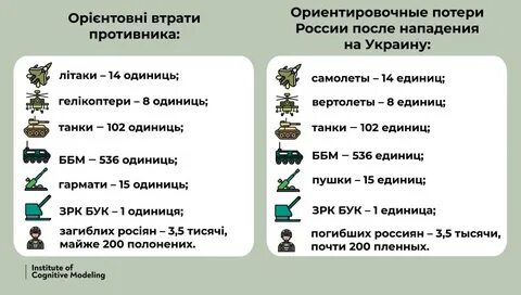 Реальные потери с обеих сторон