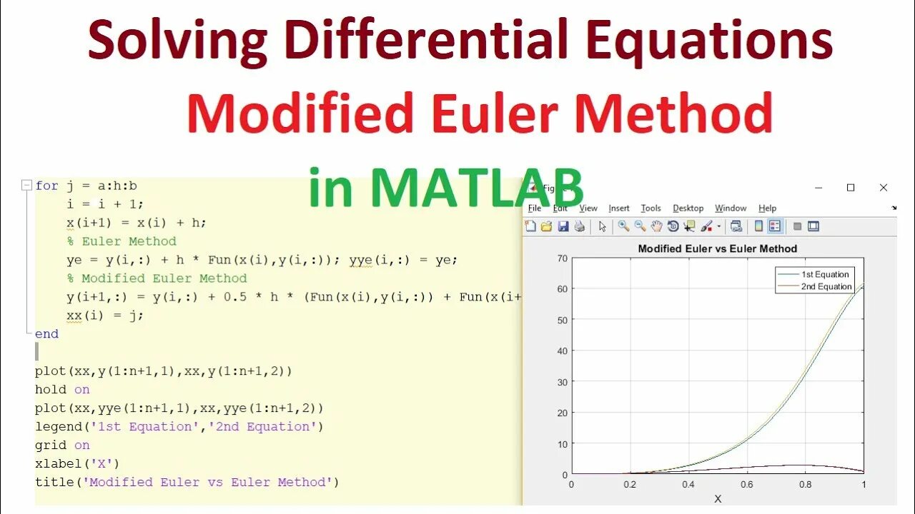 Система уравнение matlab