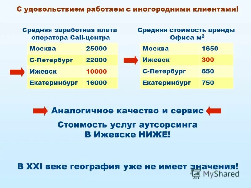 Зарплата менеджера. Оператор станка чпу зарплата. Средняя зп оператора. Зарплата оператора. Средняя зарплата оператора колл центра севастополь.