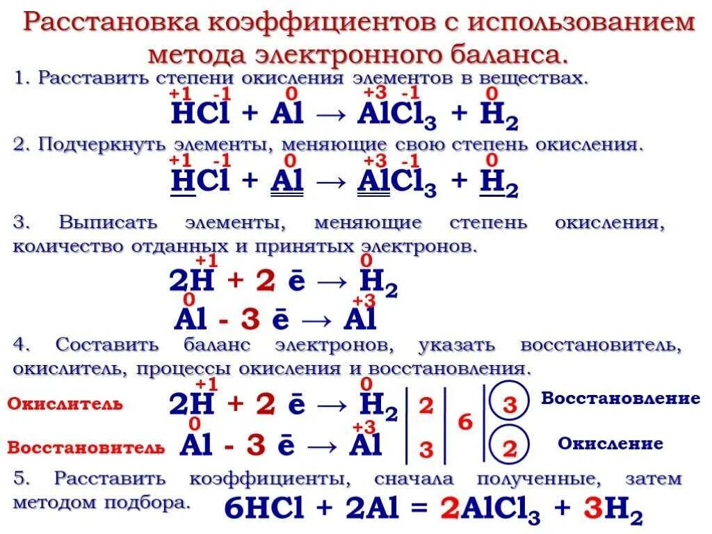 Какие степени окисления проявляет водород. Алгоритм написания ОВР методом электронного баланса. Коэффициенты в ОВР методом электронного баланса. Окислительно-восстановительные реакции метод электронного баланса. Электронная схема окислительно восстановительной реакции.