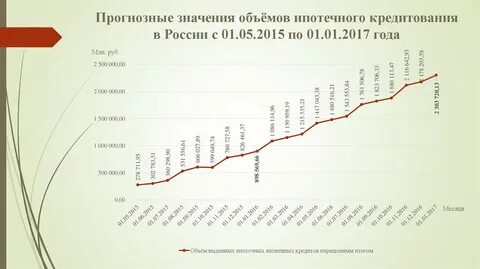 Кредиты в 2015 году январь