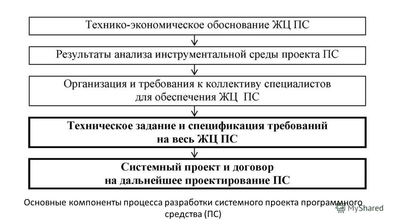 Методика обеспечения качества данных. Методика обеспечения качества данных