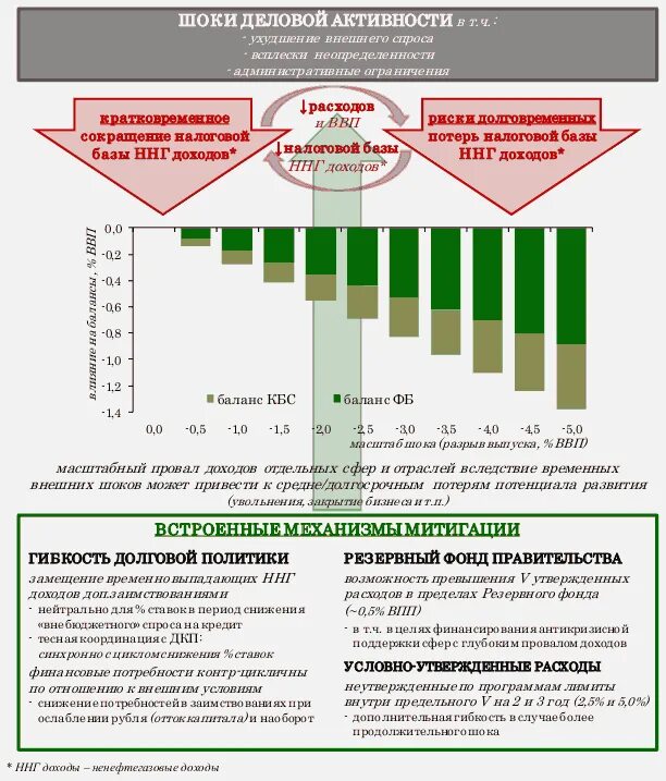 Основные направления бюджетной и налоговой политики. Основные направления бюджетной политики. Направления бюджетной политики в России. Основные направления бюджетной и налоговой политики на 2022-2024 годы. Правила нулевого дохода в 2024 году