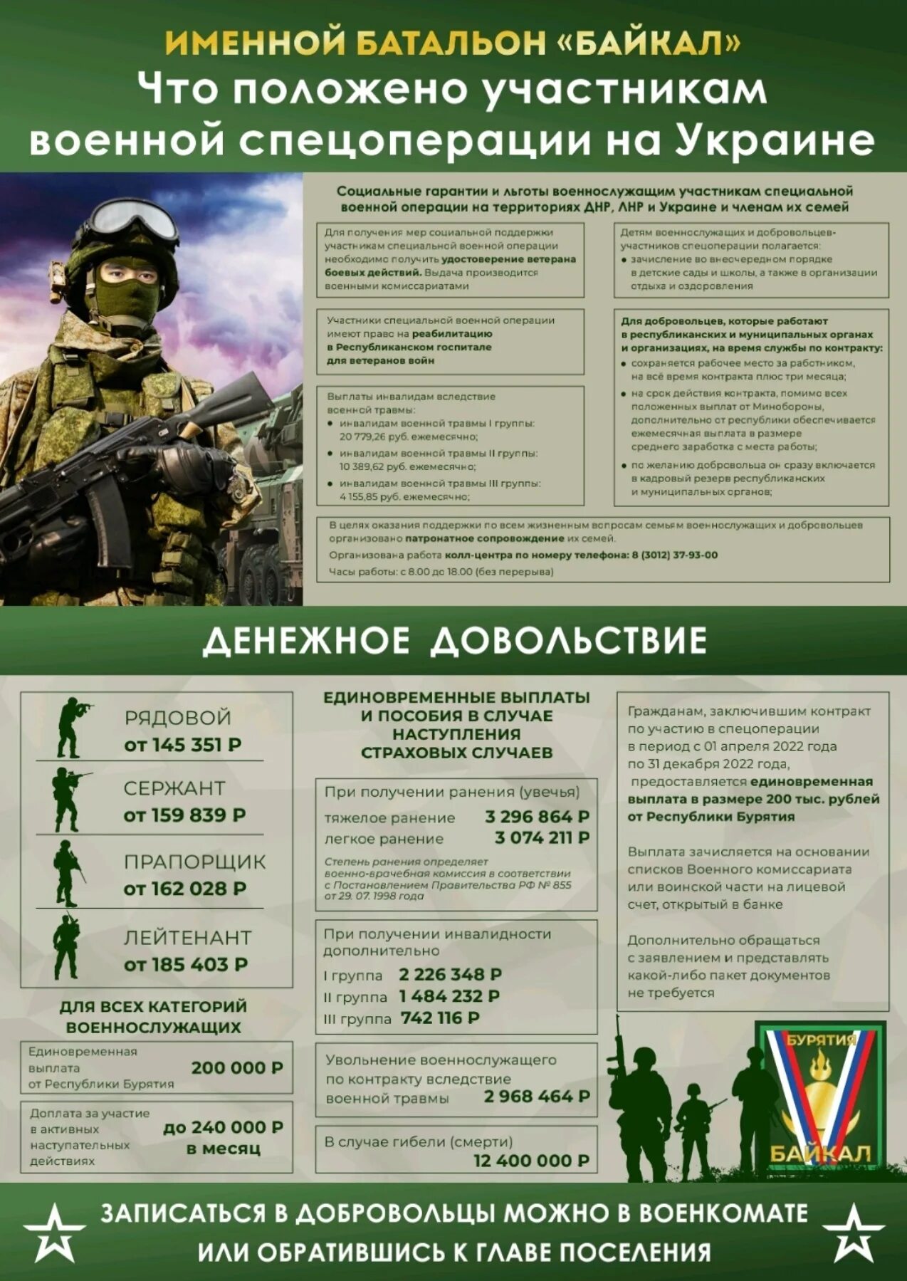 Выплаты участнику специальной операции. Льготы участникам спецоперации на украине. выплаты участникам спецоперации. социальная защита участников специальной военной операции. новые выплаты участникам спецоперации.