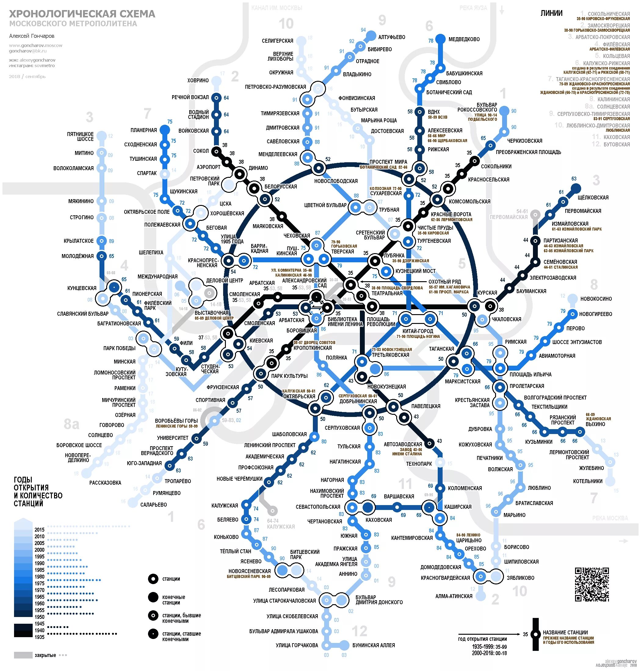 Схема Московского метрополитена 2021 года. Карта метрополитена Москва 2021. Схема глубин Московского метро. Схема метро Московского метрополитена 2021. Московский метрополитен количество станций