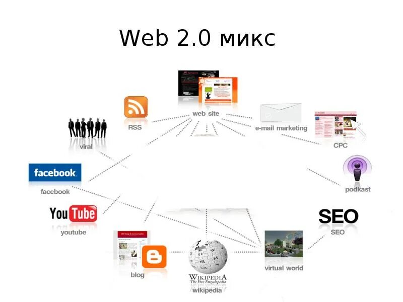 Сайт web 2. Web2l. web 2.0 profiles обратные ссылки. web 2ac габариты. web mix 2.