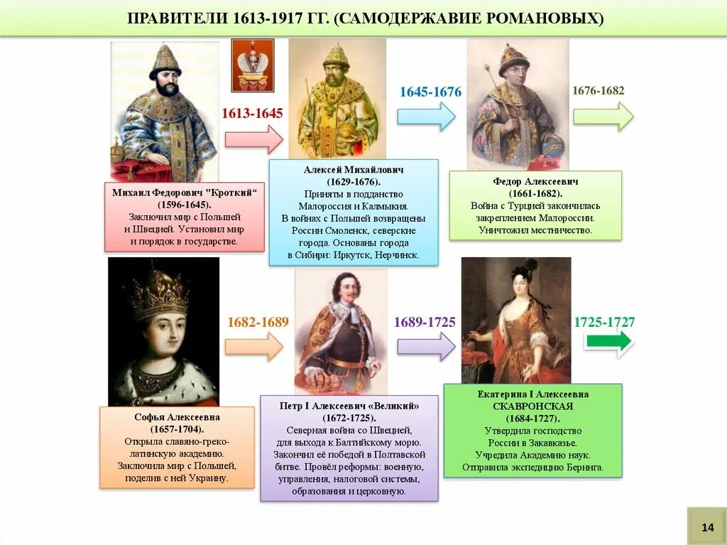 Самодержавие романовых