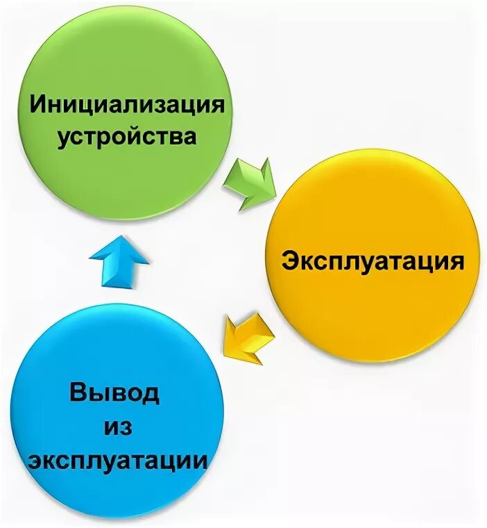 Дропшиппинг. Сетевой бизнес. Отдел планирования производства на предприятии. Внедрение профессиональных стандартов. Система дропшиппинг что это.