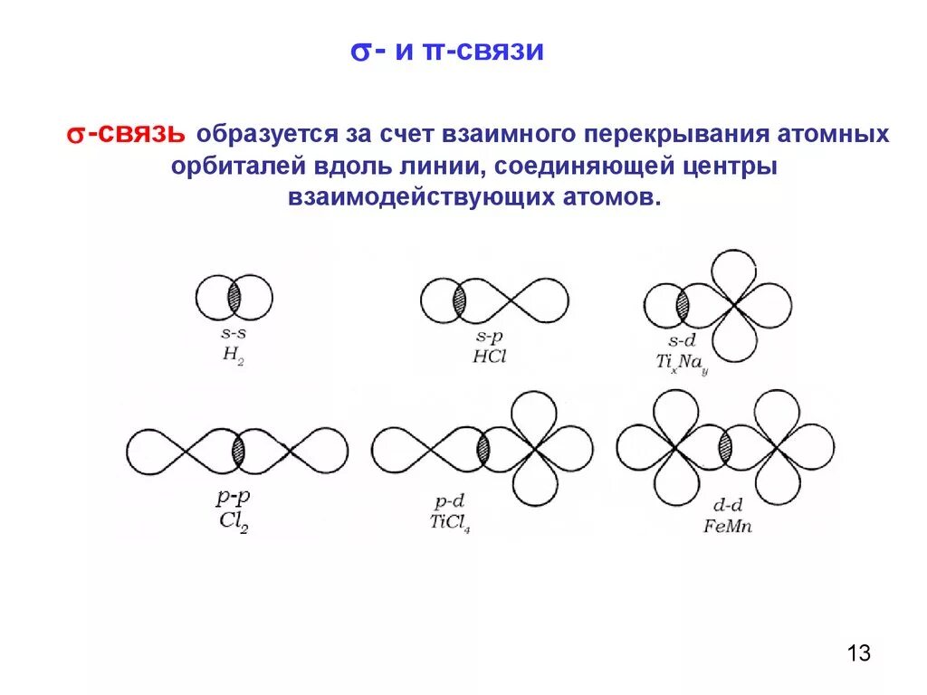 Перекрывание атомных орбиталей f2. П связь образуется за счёт перекрывания орбиталей. Сигма связь может образовываться за счет перекрывания орбиталей. Перекрывание орбиталей при образовании Сигма связи.