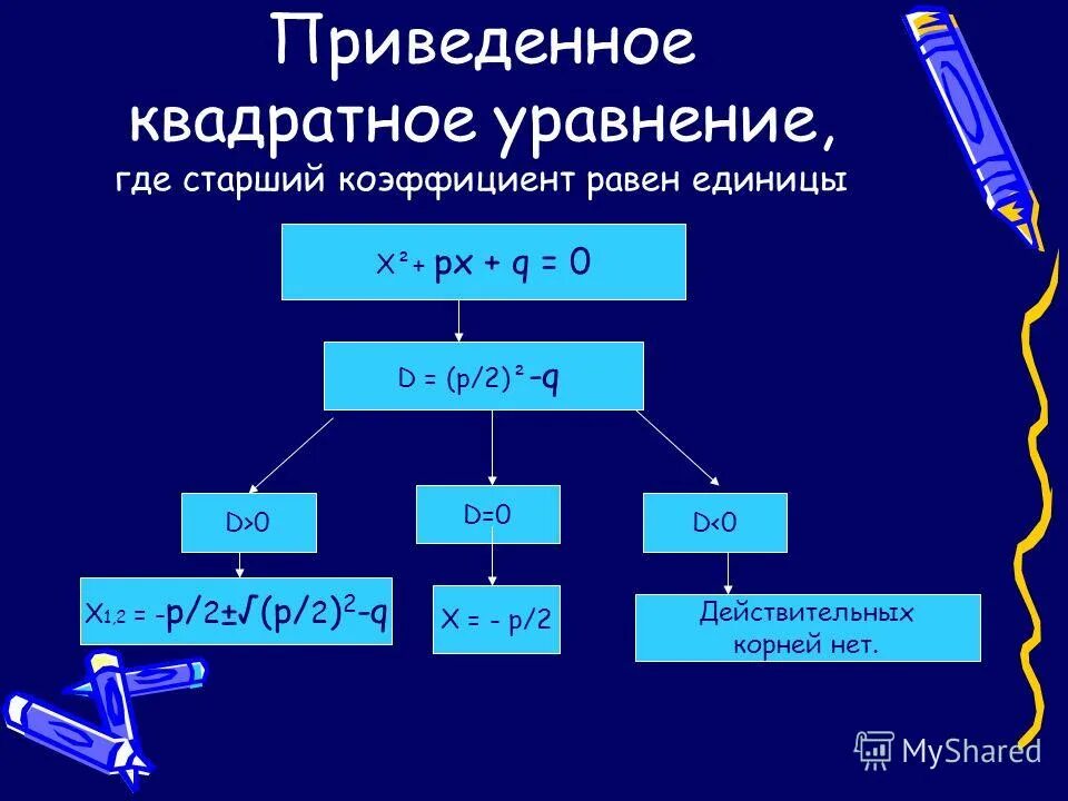 приведенное квадратное уравнение. приведённое квадартное уравнение. приведенное квадратное уравнение. презентация приведенное квадратное уравнение. приведенное квадратное уравнение.