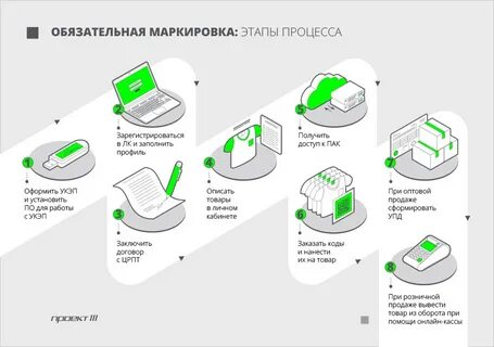 Введение обязательной маркировки