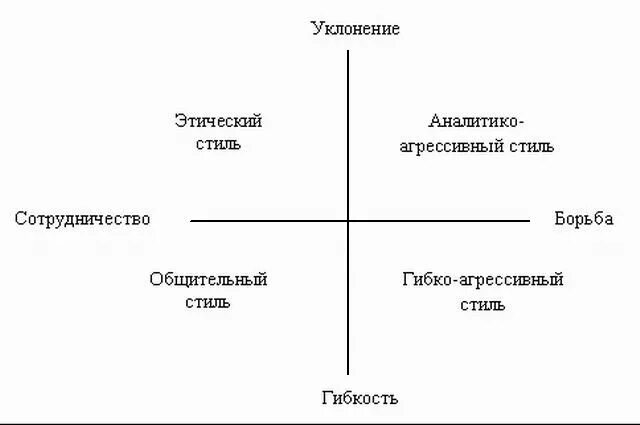 какие стили продаж. какие стили продаж. какие бывают стили продаж. стили продаж. виды продаж.