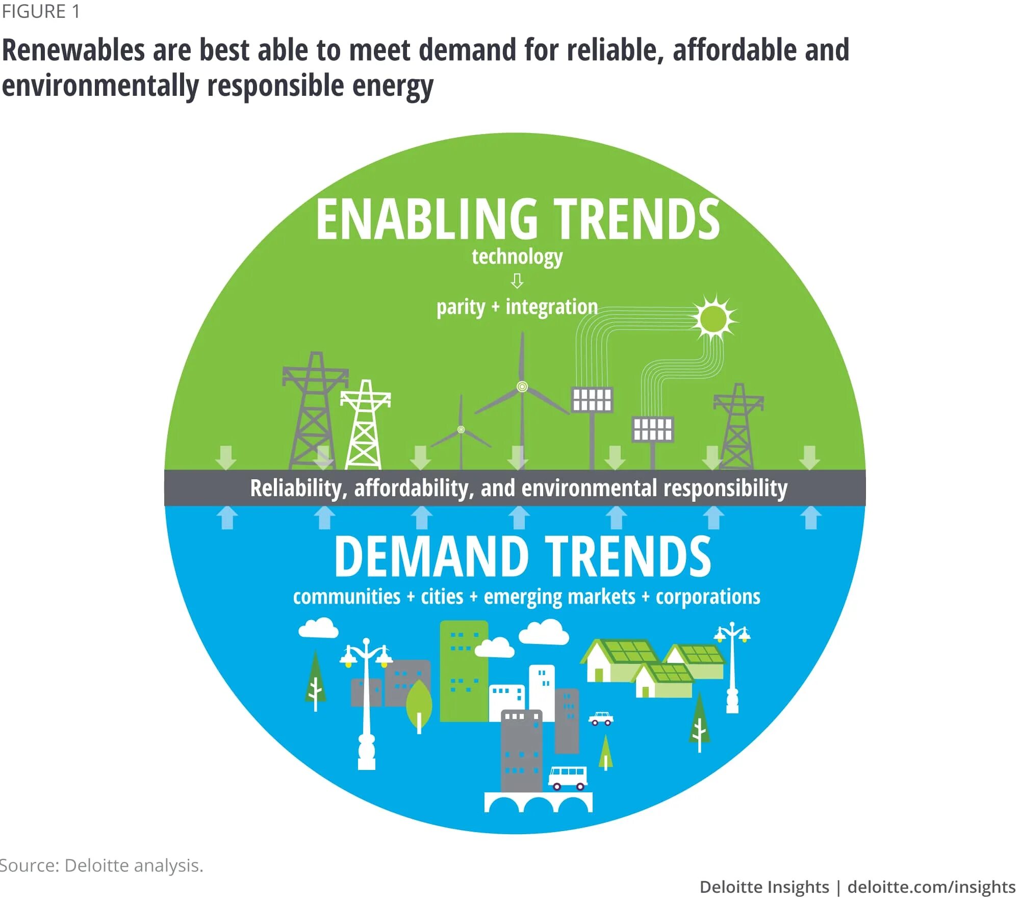 Better able. Global energy. renewable energy and sustainability. affordable and clean energy. affordable and sustainable energy.