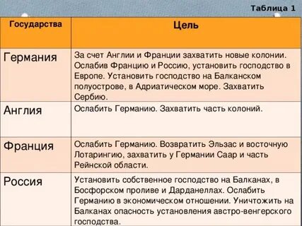 Установите какие планы вынашивала каждая из воюющих