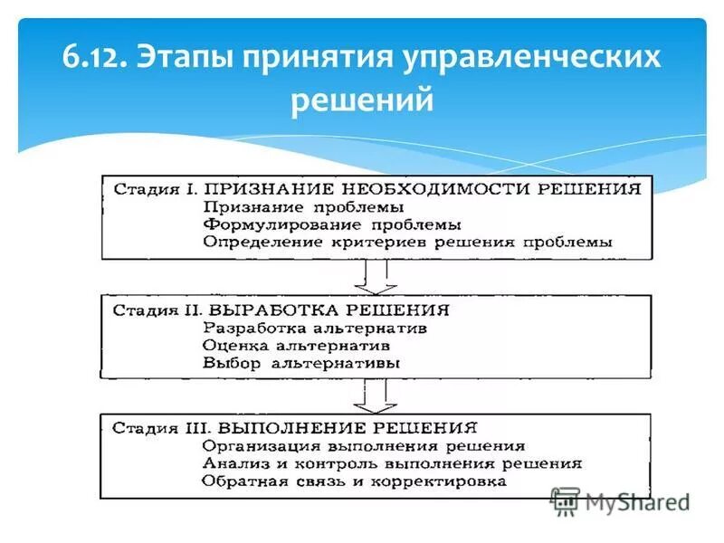 Степень выработки