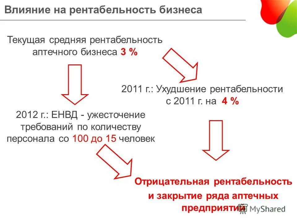 Плохая рентабельность. Отрицательная рентабельность. Отрицательная рентабельность пример. Отрицательная рентабельность продаж. Рентабельность от продаж отрицательная.