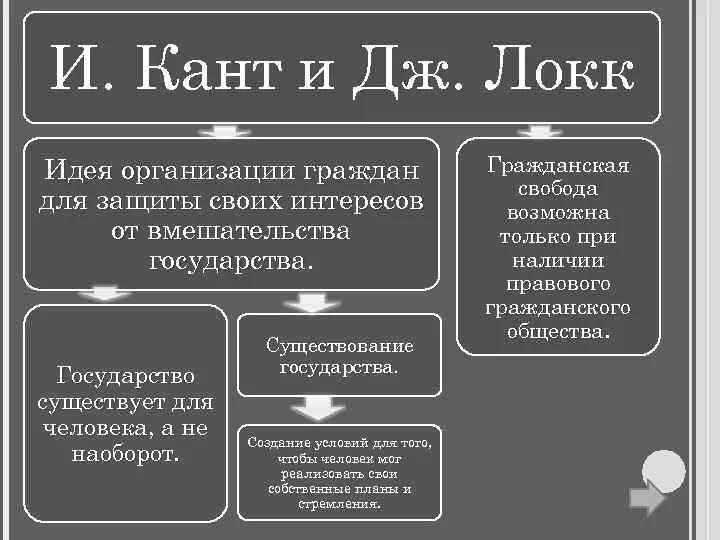 Гражданское общество локк. Дж локк гражданское общество. высказывание локка о гражданском обществе. идеи локка о правовом государстве.