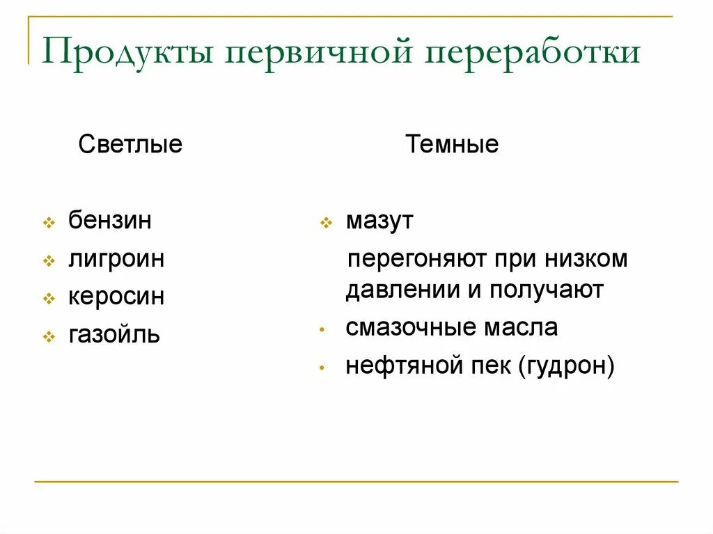 Продукты получаемые из нефти. Применение нефтепродуктов. Пищевые продукты из нефти. Керосин 0,5. Продукты первичной переработки.