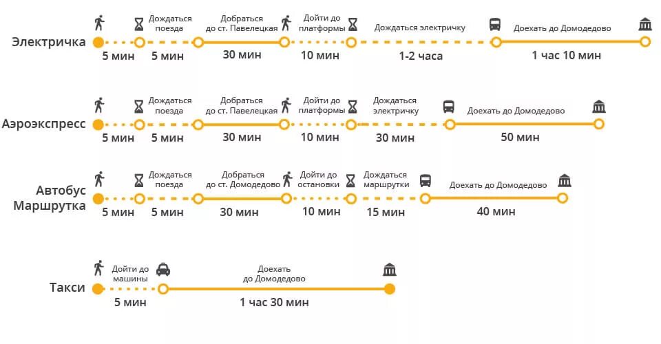 Электричка шереметьево москва расписание. Автобус аэропорт Домодедово метро Домодедовская. Автобус от метро Домодедовская до аэропорта Домодедово. Электричка аэропорт Домодедово маршрут. Автобус 1185 Домодедовская аэропорт Домодедово.