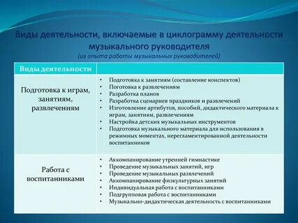 Норма часов музыкального руководителя