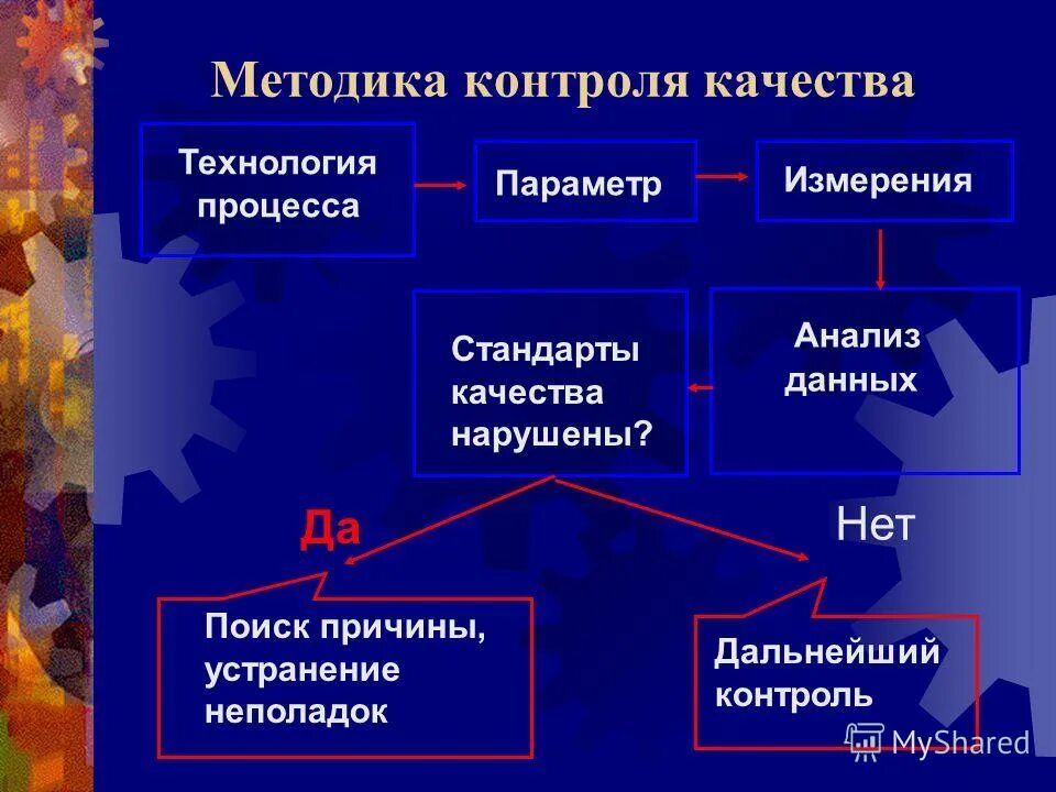 технология качество данных. "методика контроля" нп. ит инфраструктура. контроль качества информации. качество данных.