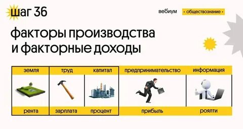 Транспортный фактор производства примеры