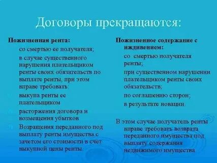 Обязанности по договору ренты