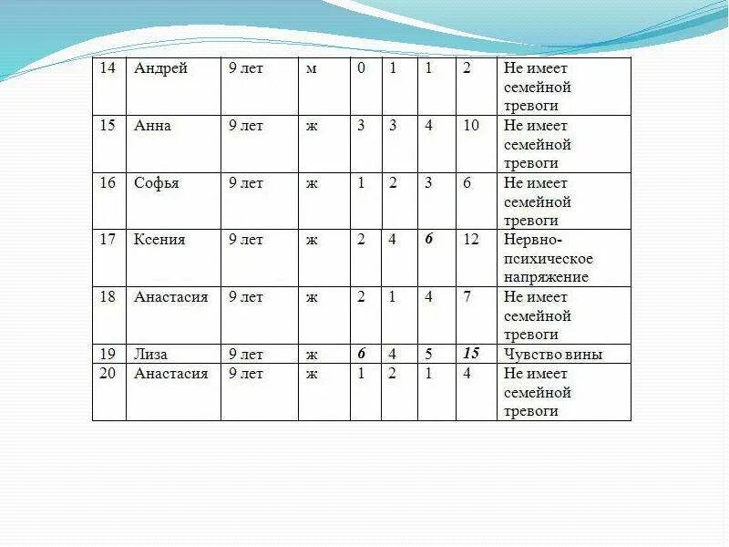 Анализ семейных взаимоотношений. Опросник АСТ. Анализ семейных взаимоотношений э.г Эйдемиллер. Анализ семейной тревоги.