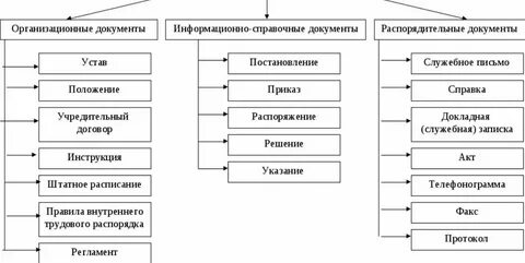 Общие документы организации это