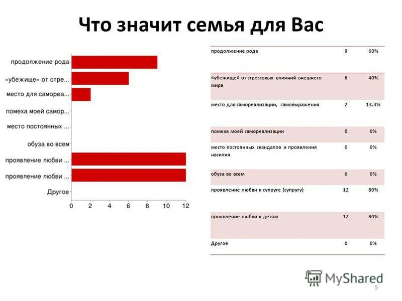 Опрос на патриках. Опрос на патриках. Прохождение опроса. Опрос на патриках. Опрос на патриках.
