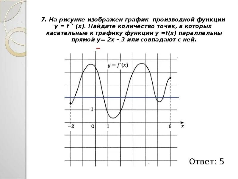 На рисунке изображен график производной. Касательная к графику функции параллельна прямой. Касательная параллельна графику производной. На рисунке изображён график функции Найдите. Рисунке изображен график функции найдите f 7