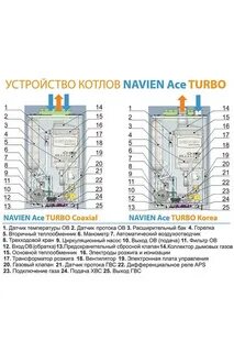Схема котла навьен 24