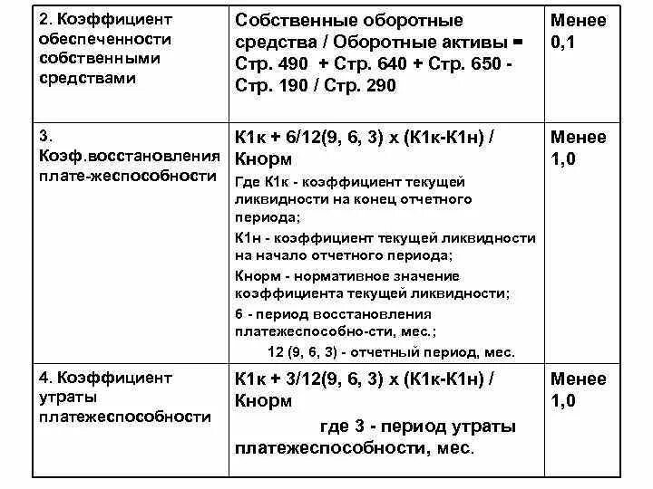 Собственные средства активы