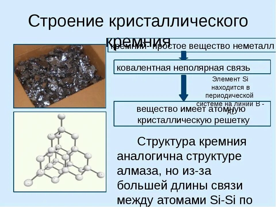 Простейшие соединения кремния. Кристаллическое строение кремния. Кремний строение решетки. Структура кристалла кремния. Кремний структура кристаллической решетки.