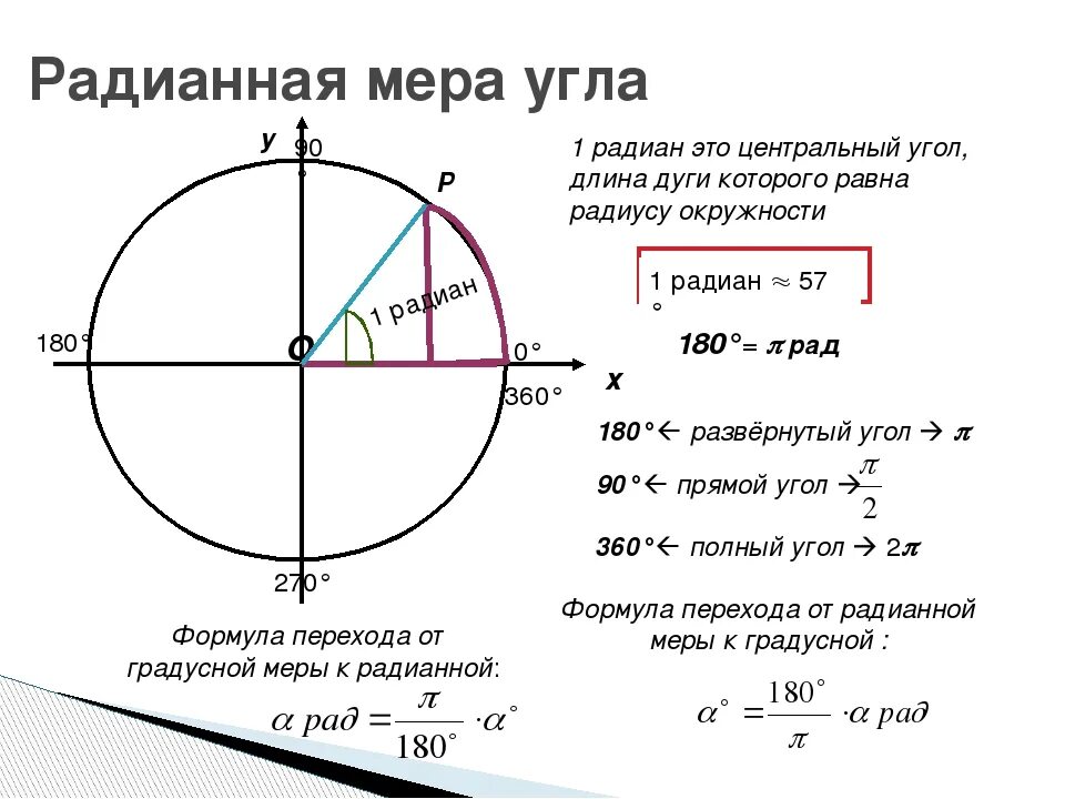 1. Радианная мера угла.. Радианная мера угла 10 класс окружность. Тригонометрические формулы радианная мера. Радианная мера угла вращательное движение.